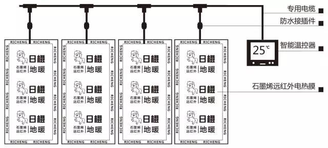 石墨烯地暖