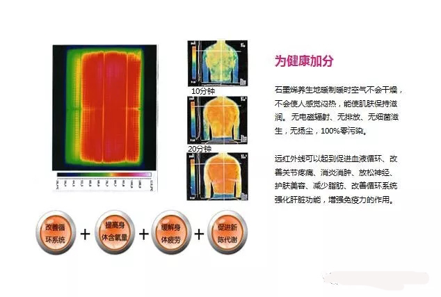 石墨烯地暖