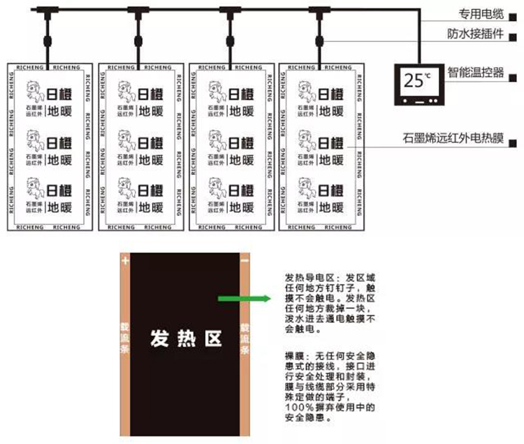 石墨烯地暖